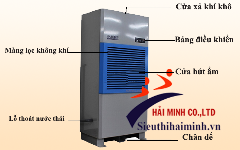 Cấu tạo của máy hút ẩm công nghiệp Harison HD-192B