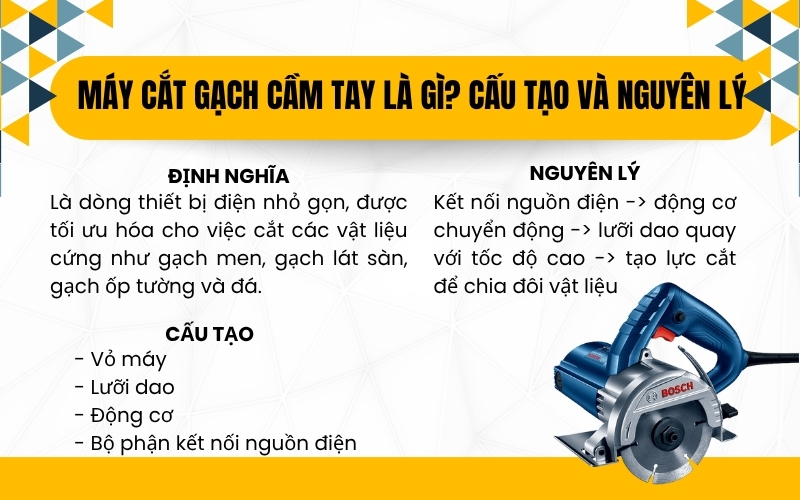 Máy cắt gạch cầm tay là gì? Cấu tạo và nguyên lý