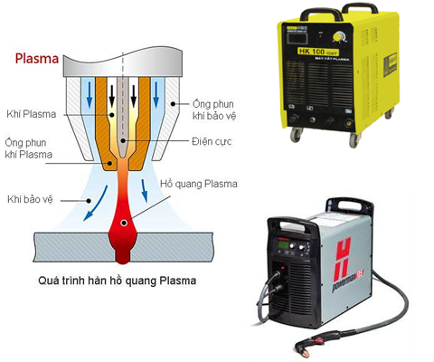 Kiểm tra lưu lượng khí plasma và dung dịch làm mát