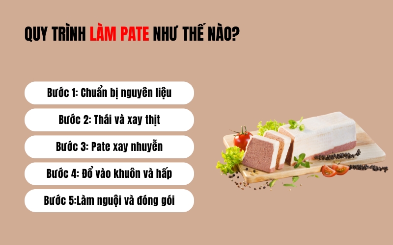 Quy trình làm pate như thế nào?