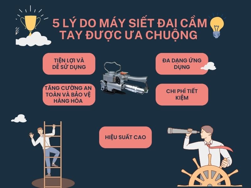 5 lý do máy siết đai cầm tay được ưa chuộng tại Việt Nam hiện nay