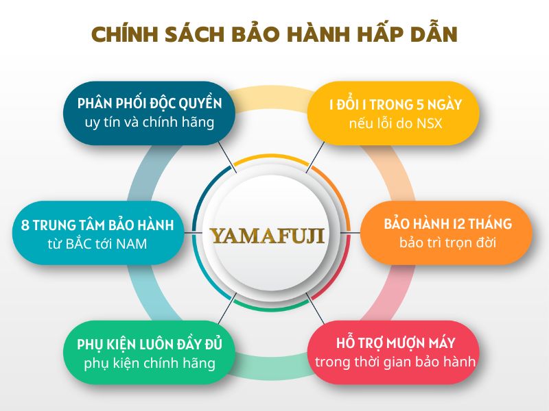 Chính sách bảo hành hấp dẫn của Yamafuji tại Hải Minh