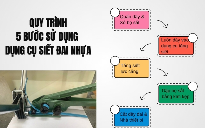 Quy trình 5 bước sử dụng cụ siết đai nhựa