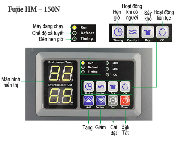 Hướng dẫn sử dụng máy hút ẩm công nghiệp Fujie HM – 150N