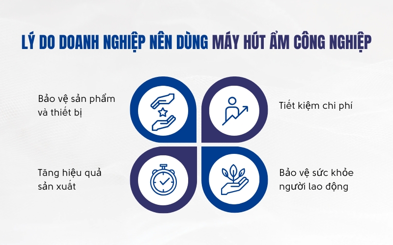 Lý do doanh nghiệp nên dùng máy hút ẩm công nghiệp