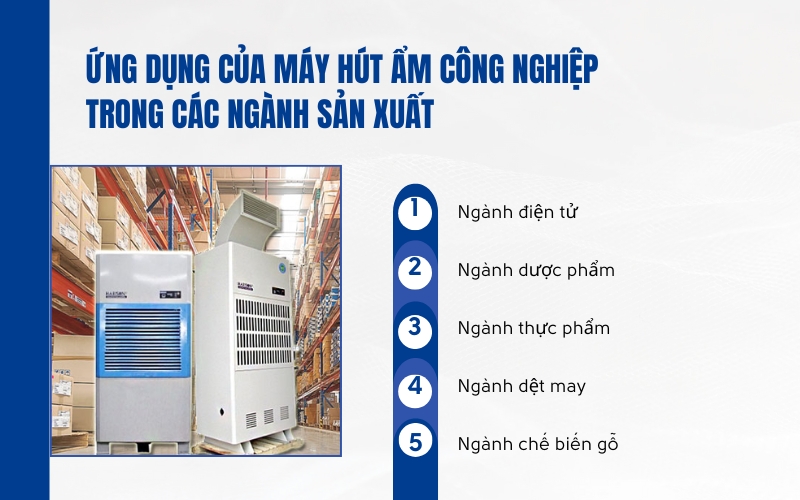 Ứng dụng của máy hút ẩm công nghiệp trong các ngành sản xuất