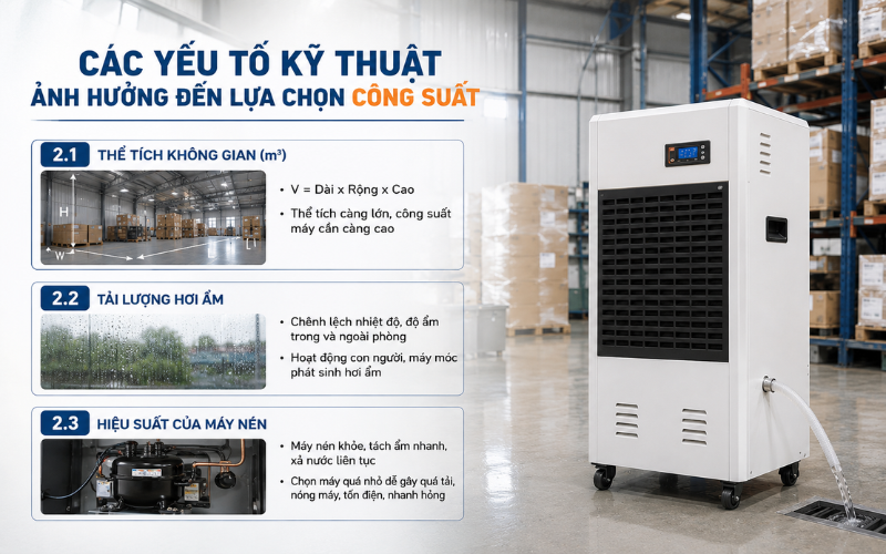 Các yếu tố kỹ thuật ảnh hưởng đến lựa chọn công suất máy hút ẩm