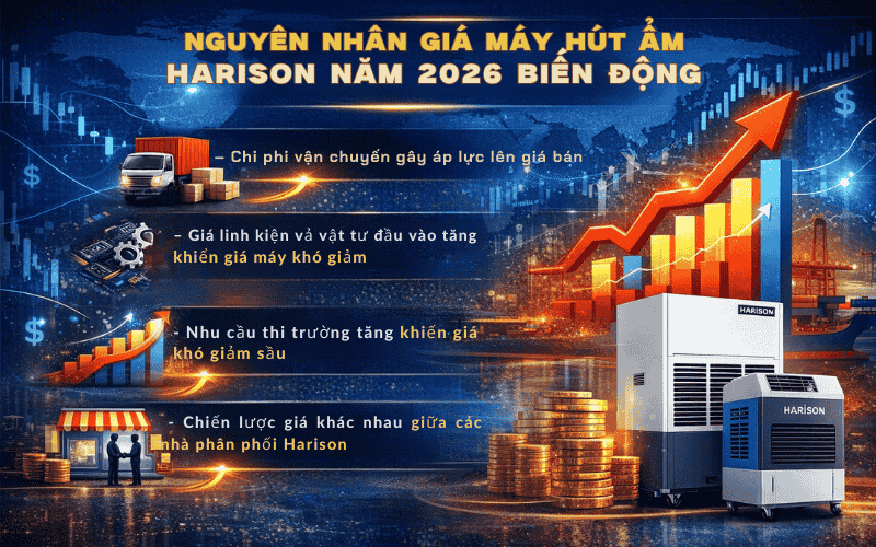 Nguyên nhân giá máy hút ẩm Harison năm 2026 biến động