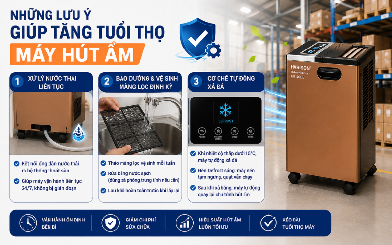 Những lưu ý giúp tăng tuổi thọ máy hút ẩm