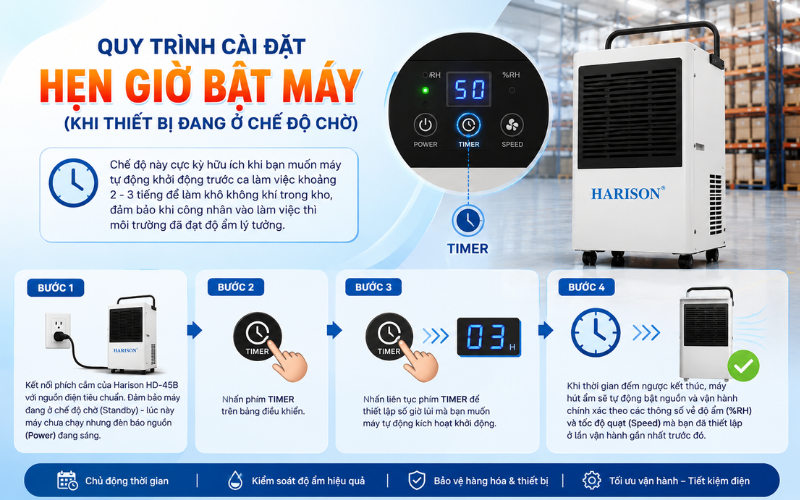 Quy trình cài đặt hẹn giờ BẬT máy (Khi thiết bị đang ở chế độ chờ)