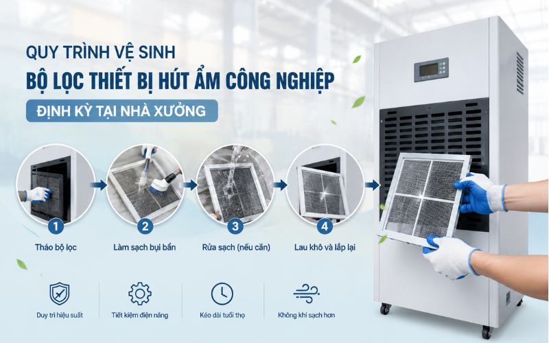 Quy trình vệ sinh bộ lọc thiết bị hút ẩm công nghiệp định kỳ tại nhà xưởng