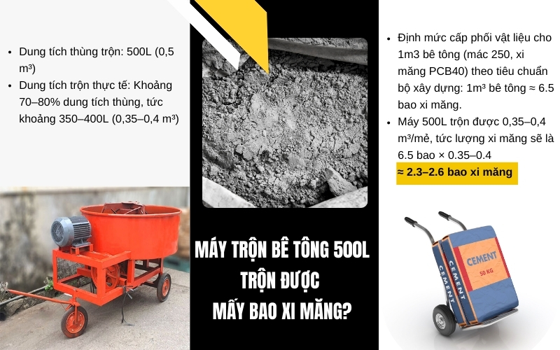 Máy trộn bê tông 500L trộn được mấy bao xi măng