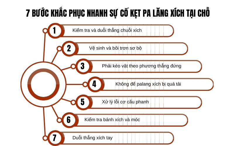 7 bước khắc phục nhanh sự cố kẹt pa lăng xích tại chỗ