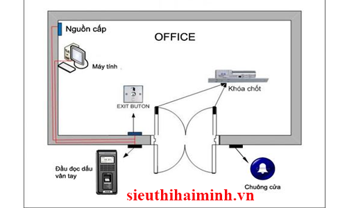 Sơ đồ hệ thống máy chấm công vân tay kiểm soát ra vào