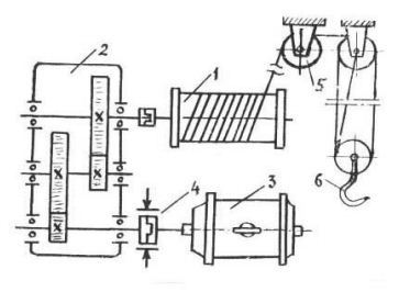 Cấu tạo của máy tời điện mini