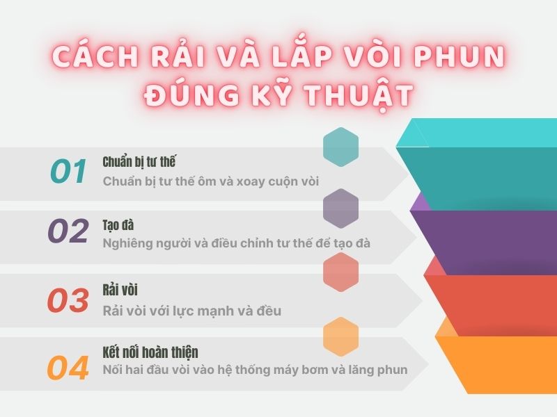 Cách rải và lắp vòi phun đúng kỹ thuật