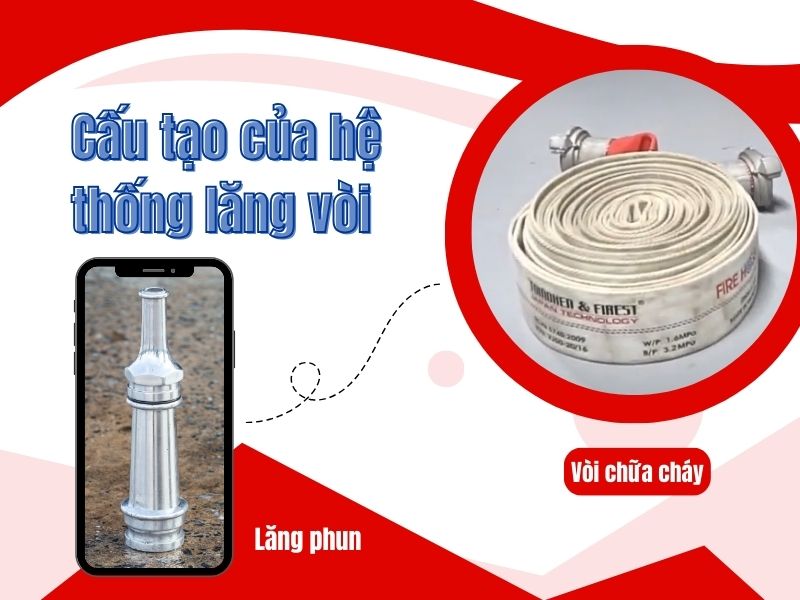 Cấu tạo của hệ thống lăng vòi