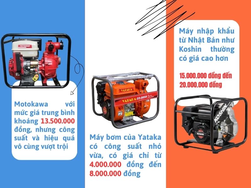 Giá thành của máy bơm nước cứu hoả có đắt không?