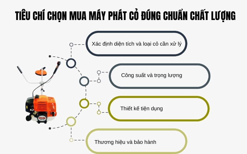 Tiêu chí chọn mua máy phát cỏ đúng chuẩn chất lượng