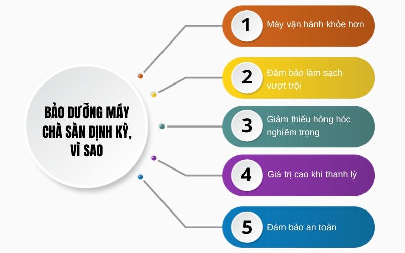 Bảo dưỡng máy chà sàn định kỳ, vì sao