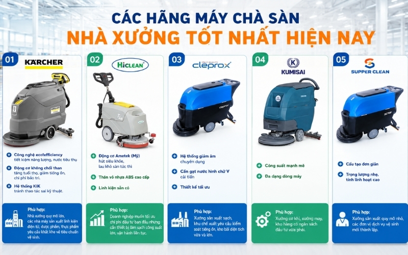 Các hãng máy chà sàn nhà xưởng tốt nhất hiện nay