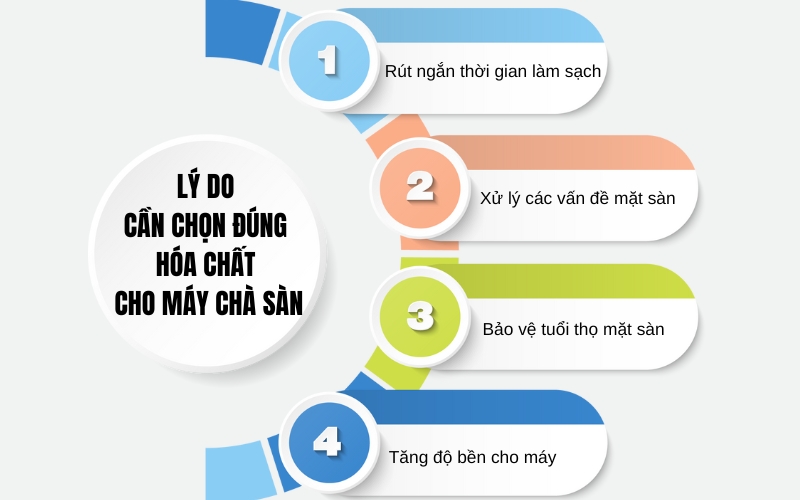 Lý do cần chọn đúng hóa chất cho máy chà sàn