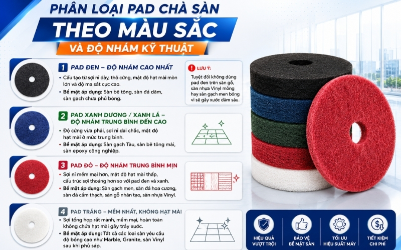 Phân loại pad chà sàn theo màu sắc và độ nhám kỹ thuật