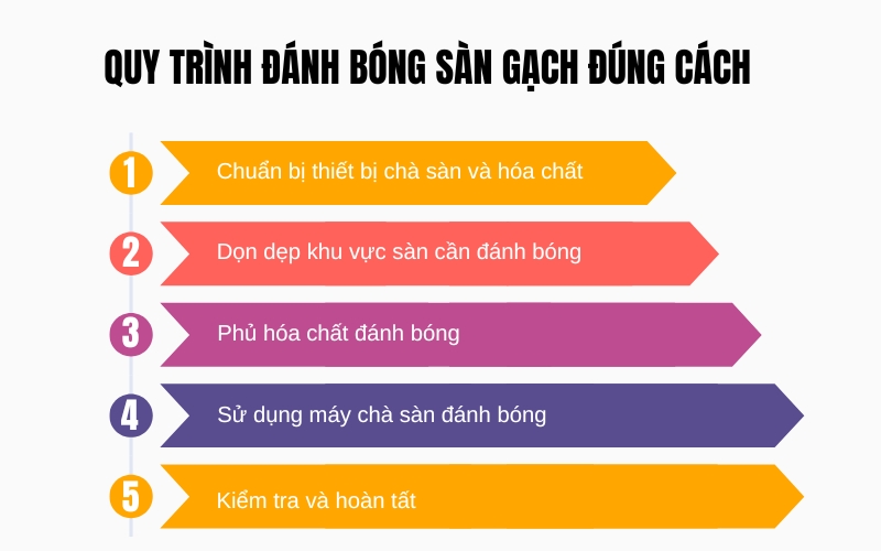 Quy trình đánh bóng sàn gạch đúng cách