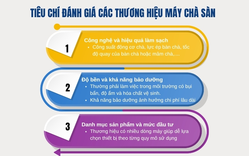 Tiêu chí đánh giá các thương hiệu máy chà sàn