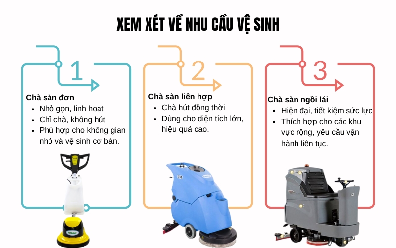 Xem xét về nhu cầu vệ sinh