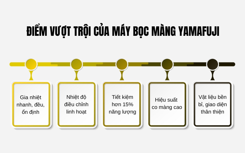 Điểm vượt trội của máy bọc màng Yamafuji so với các dòng khác
