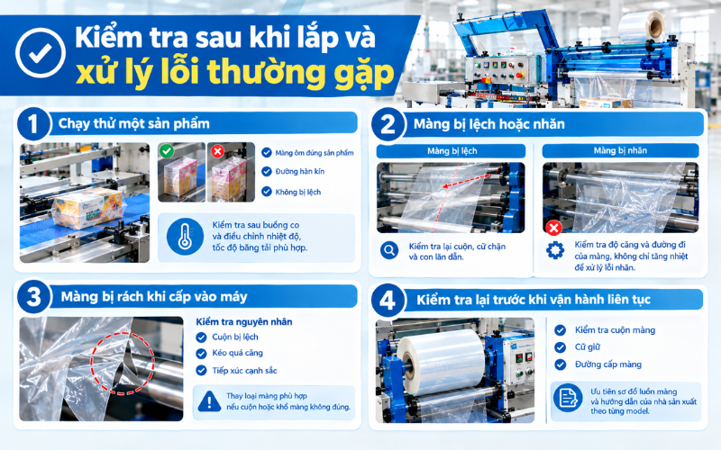 Kiểm tra sau khi lắp và xử lý lỗi thường gặp