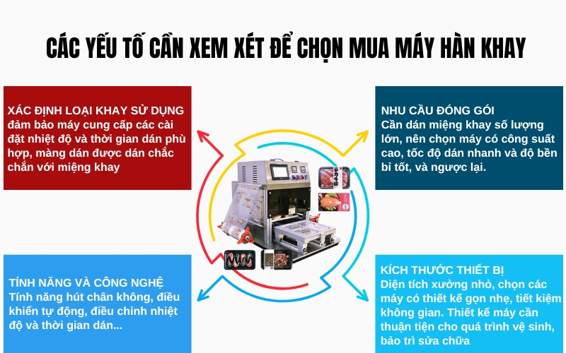 Các yếu tố cần xem xét để chọn mua máy hàn khay hiệu quả và kinh tế