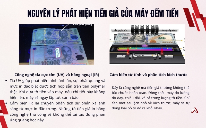 Nguyên lý phát hiện tiền giả của máy đếm tiền