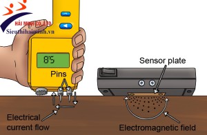 Máy đo độ ẩm gỗ cầm tay thực hiện đo độ ẩm gỗ như thế nào?
