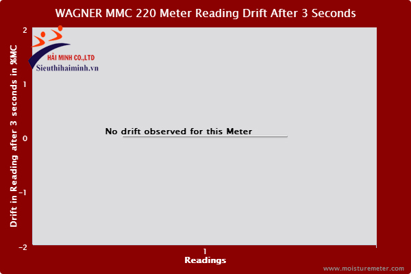 Máy đo độ ẩm gỗ Wagner MMC220