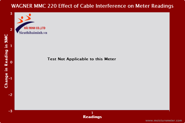 Máy đo độ ẩm gỗ Wagner MMC220