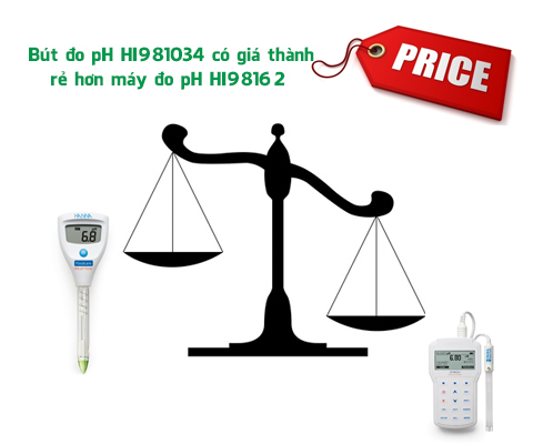 Bút đo pH HI981034 có giá thành rẻ hơn máy đo pH HI98162