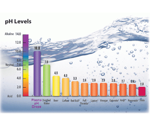 máy đo pH giúp kiểm soát nước tốt