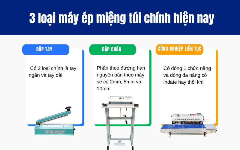 Phân loại máy hàn miệng túi trên thị trường