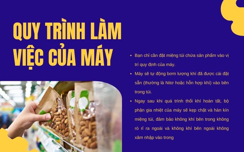 Quy trình làm việc của máy hàn miệng túi thổi khí