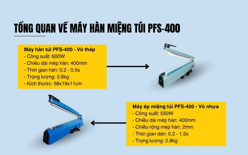 Tổng quan về máy hàn miệng túi PFS-400