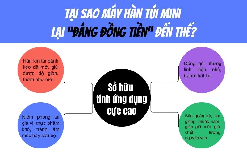 tại sao máy hàn túi mini lại “đáng đồng tiền” đến thế?