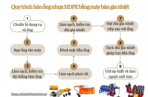 Hướng dẫn hàn ống nhựa HDPE bằng máy hàn gia nhiệt