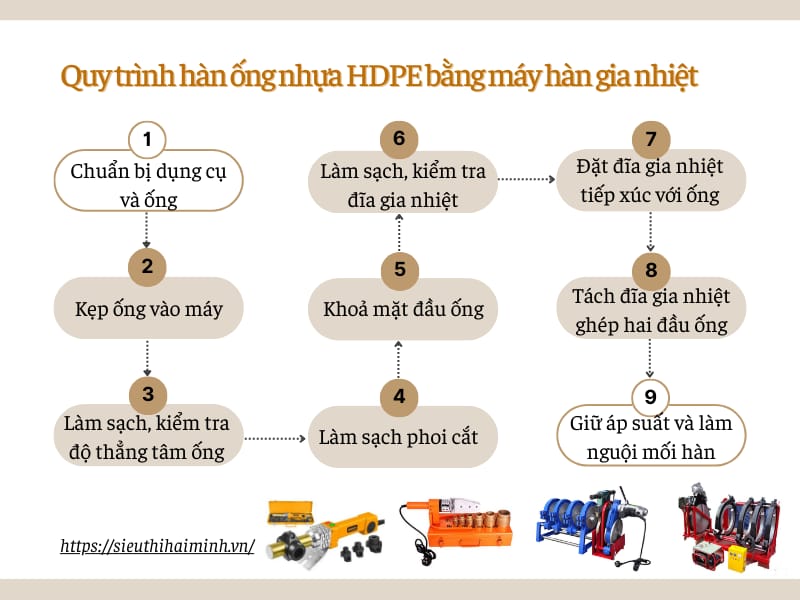 Hướng dẫn hàn ống nhựa HDPE bằng máy hàn gia nhiệt