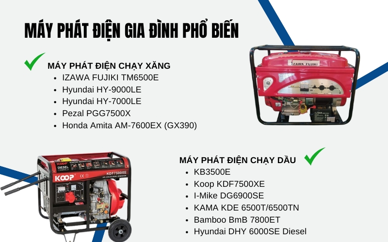 Máy phát điện gia đình phổ biến hiện nay