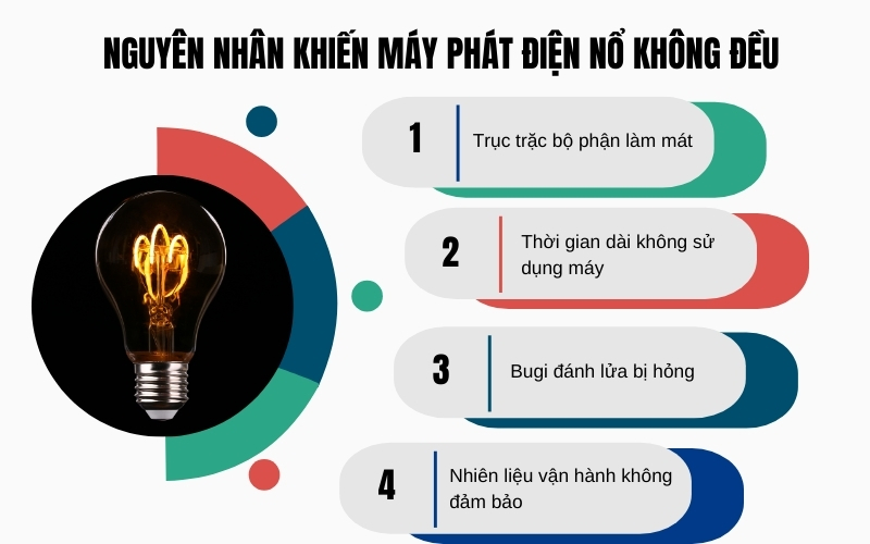 Nguyên nhân khiến máy phát điện nổ không đều