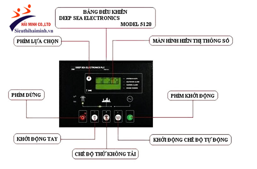3 quy trình kiểm tra vận hành máy phát điện công nghiệp hữu ích cho người dùng 
