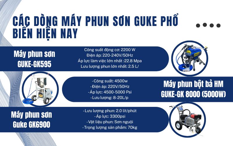 Các dòng máy phun sơn GUKE phổ biến hiện nay