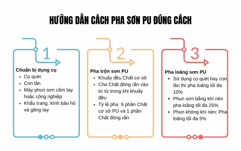 Hướng dẫn cách pha sơn PU đúng cách